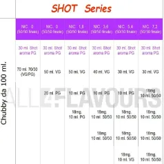 Aroma 100 Series Kentucky 30 ml Vapor Cave