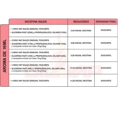 Guía para preparar los aromas Oil4vap 16 ml