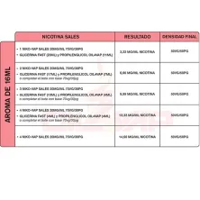 Guía para preparar los aromas Oil4vap 16 ml