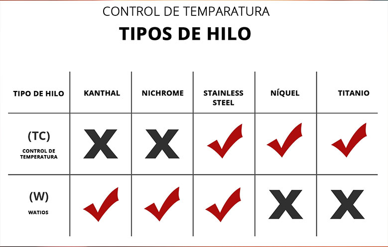 Gráfico control temperatura mod vapeo
