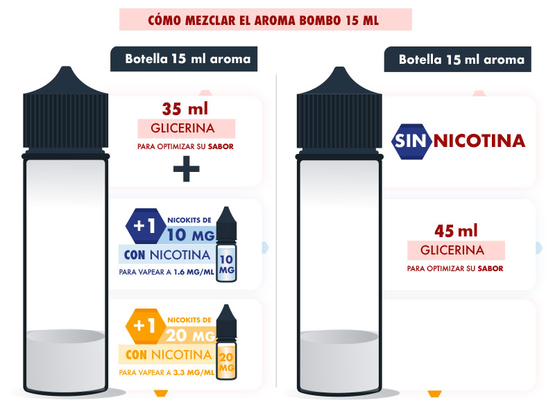 Guía mezcla nicokits bombo 15 ml longfill