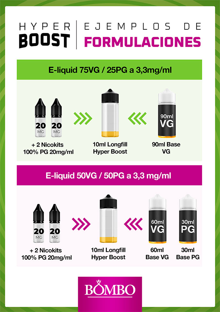 Guía aromas Hyperboost bombo