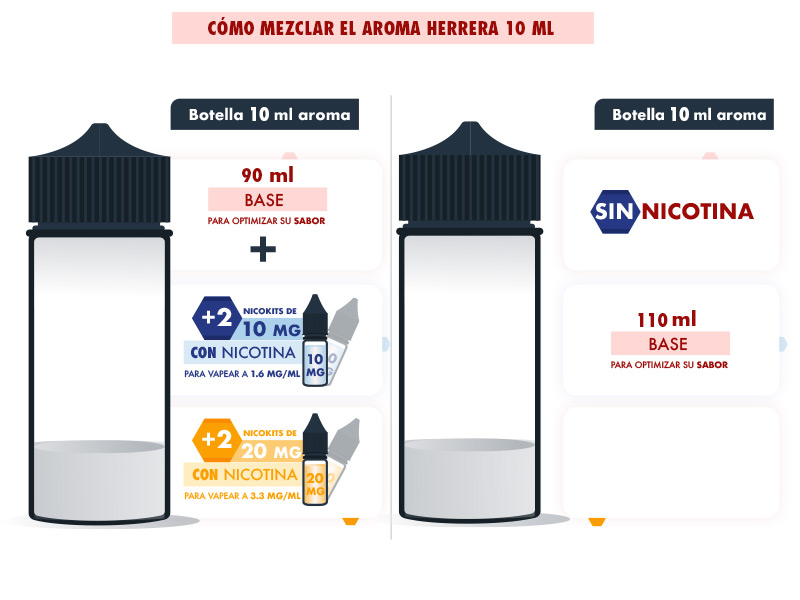 Guía mezcla aromas longfill Herrera 10 ml
