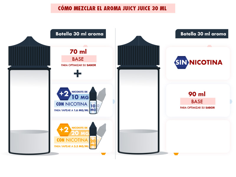 Guía mezcla nicokits Juicy Juice
