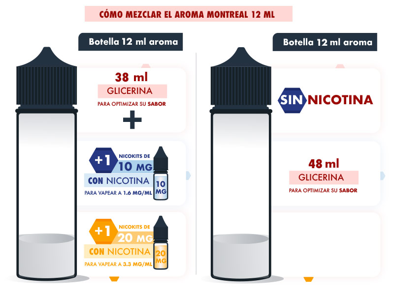 guía mezcla aromas montreal 12 ml longfill