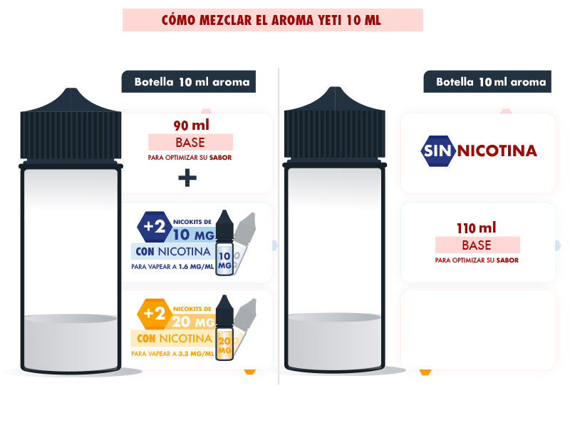 Guía mezcla aromas yeti