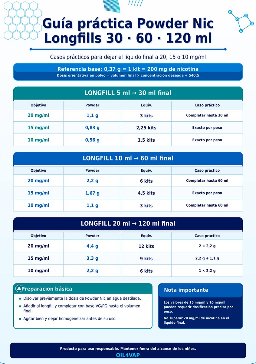 Guía powder nic oil4vap