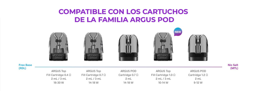 Argus z2 compatibilidad