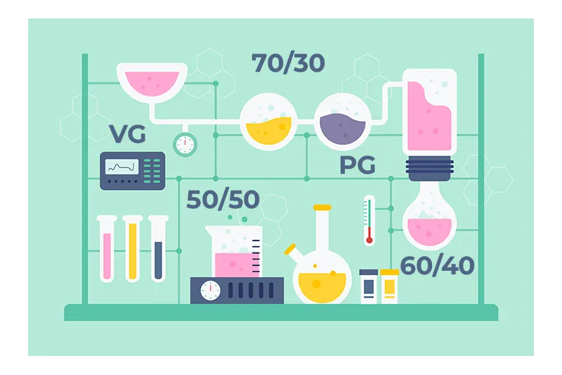 70/30 y 50/50 en líquidos de vapeo: cómo entender estas proporciones